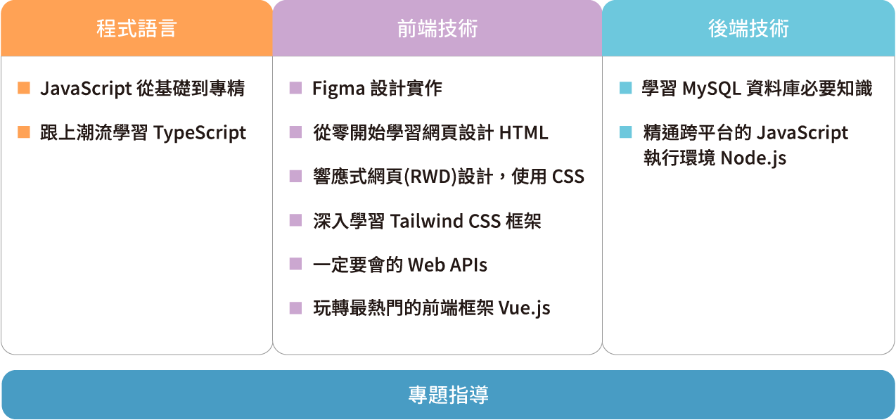 全方位TypeScript(JavaScript)工程師轉職精修班課綱