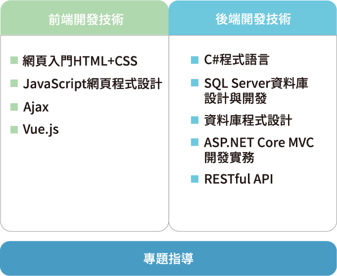 全端工程師轉職精修班課綱