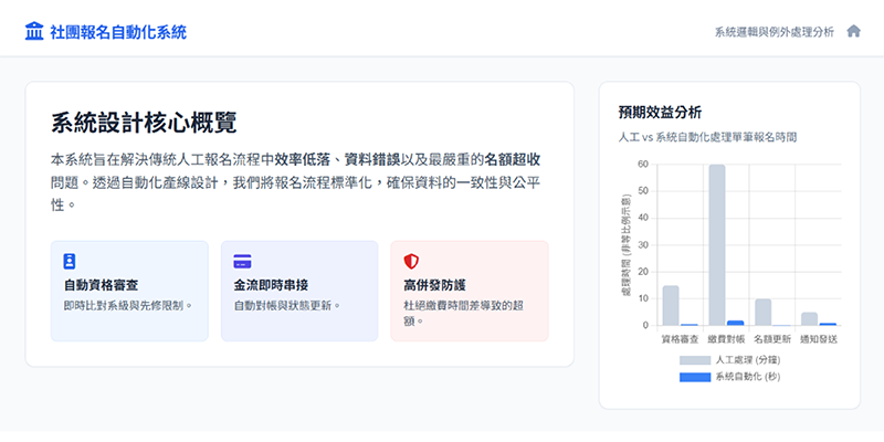 黃同學學員作品01