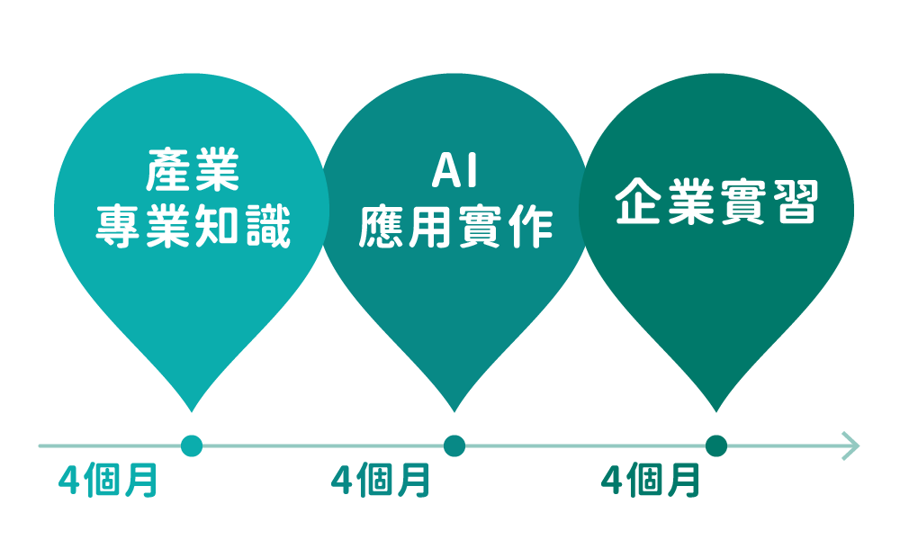 計畫旅程