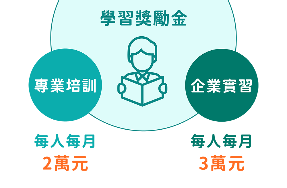 計畫旅程