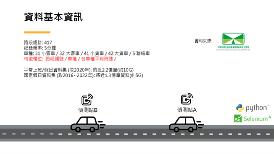 流程說明
