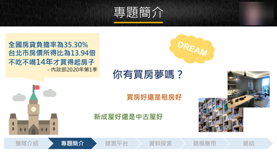專題簡介：你有買房夢嗎？