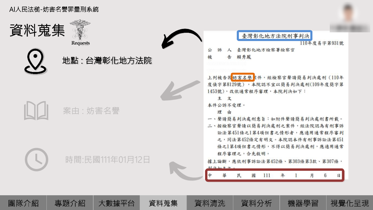 妨害名譽罪量刑系統