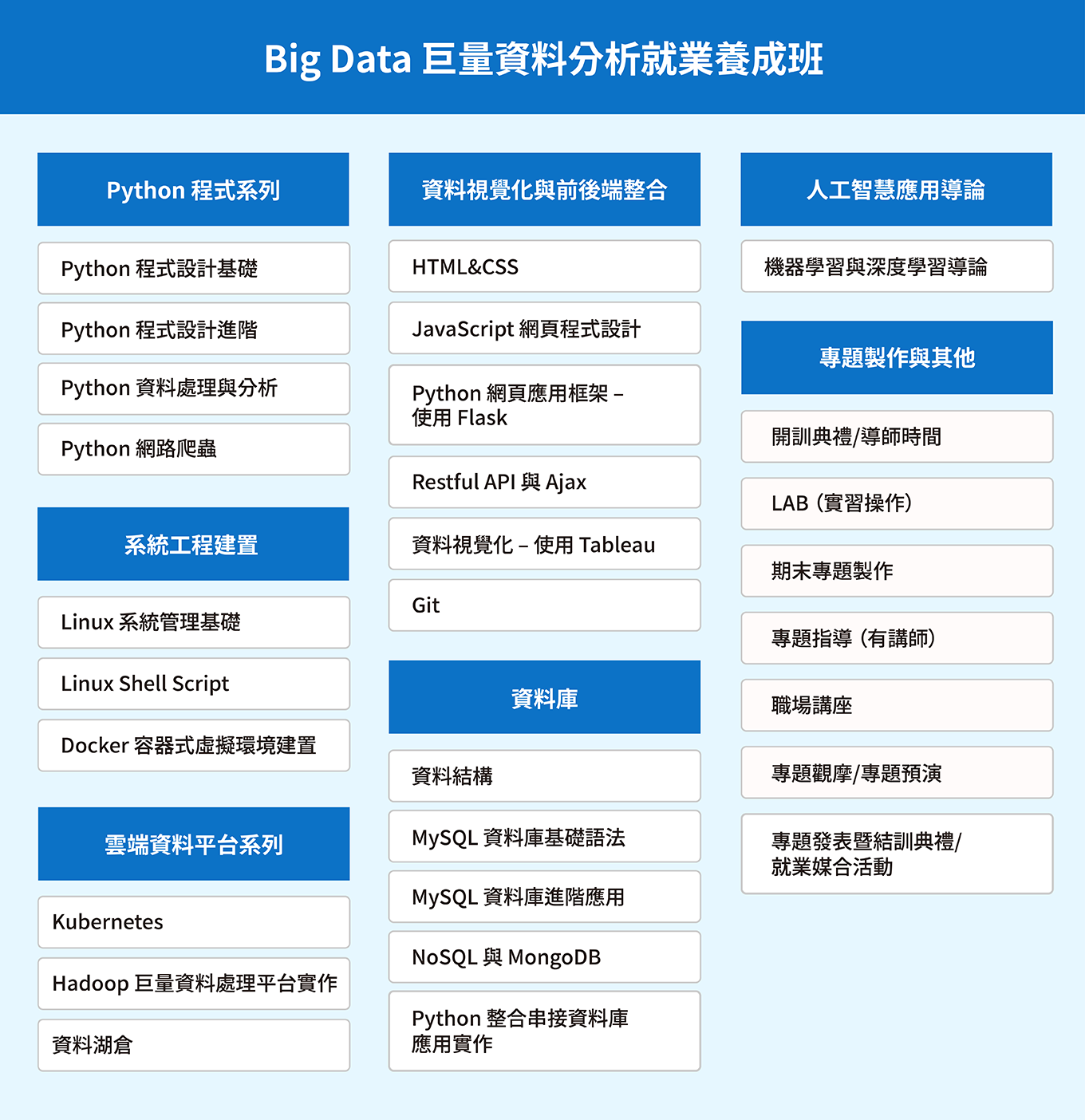 Big Data 資料工程師就業養成班課綱