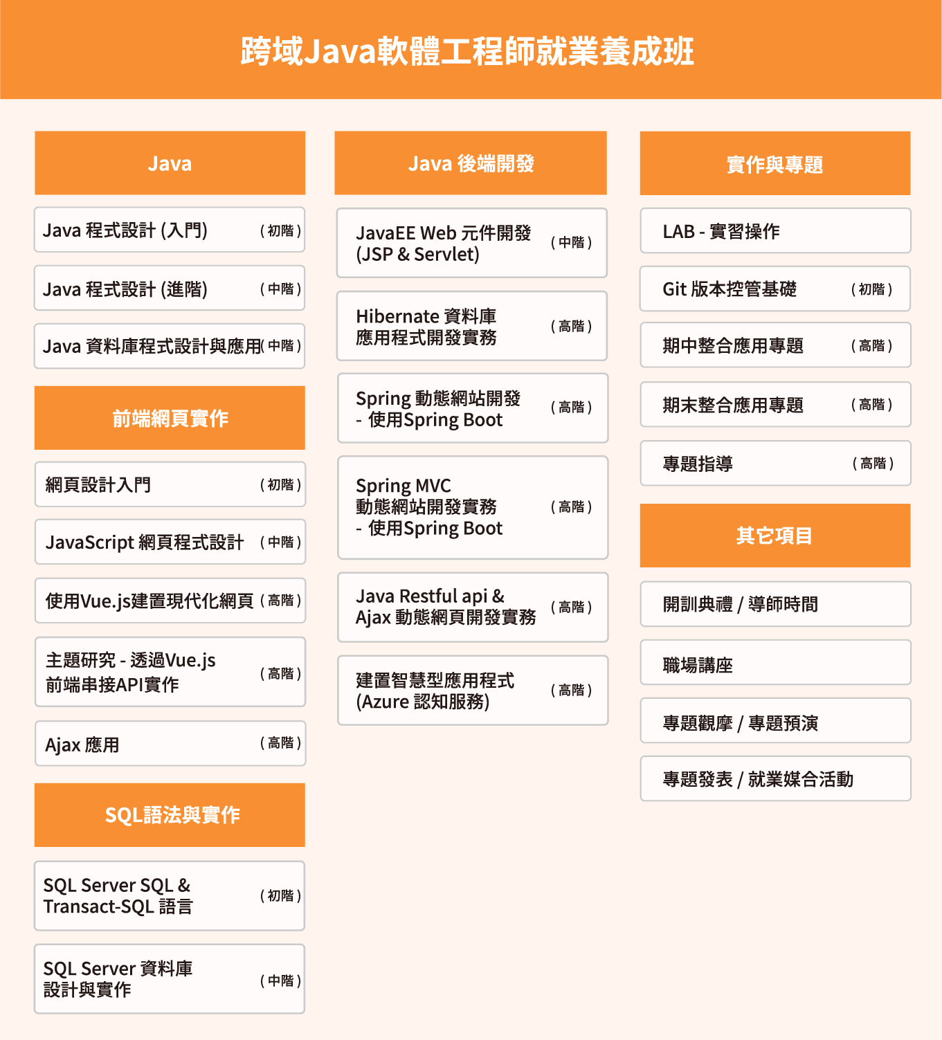 跨域Java軟體工程師就業養成班課綱
