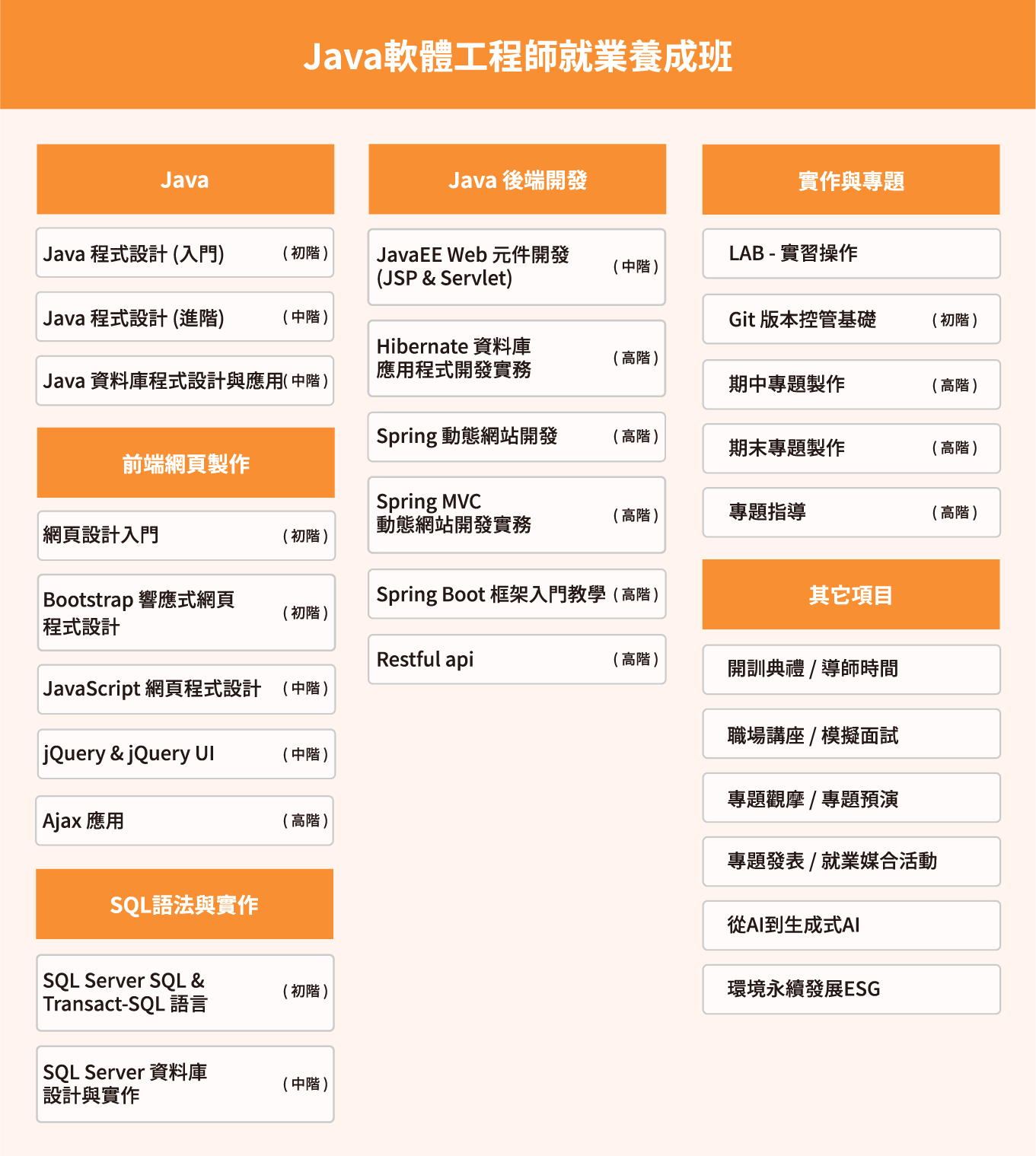 跨域Java軟體工程師就業養成班課綱