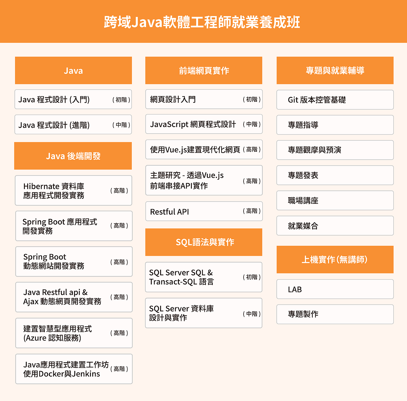 跨域Java軟體工程師就業養成班課綱