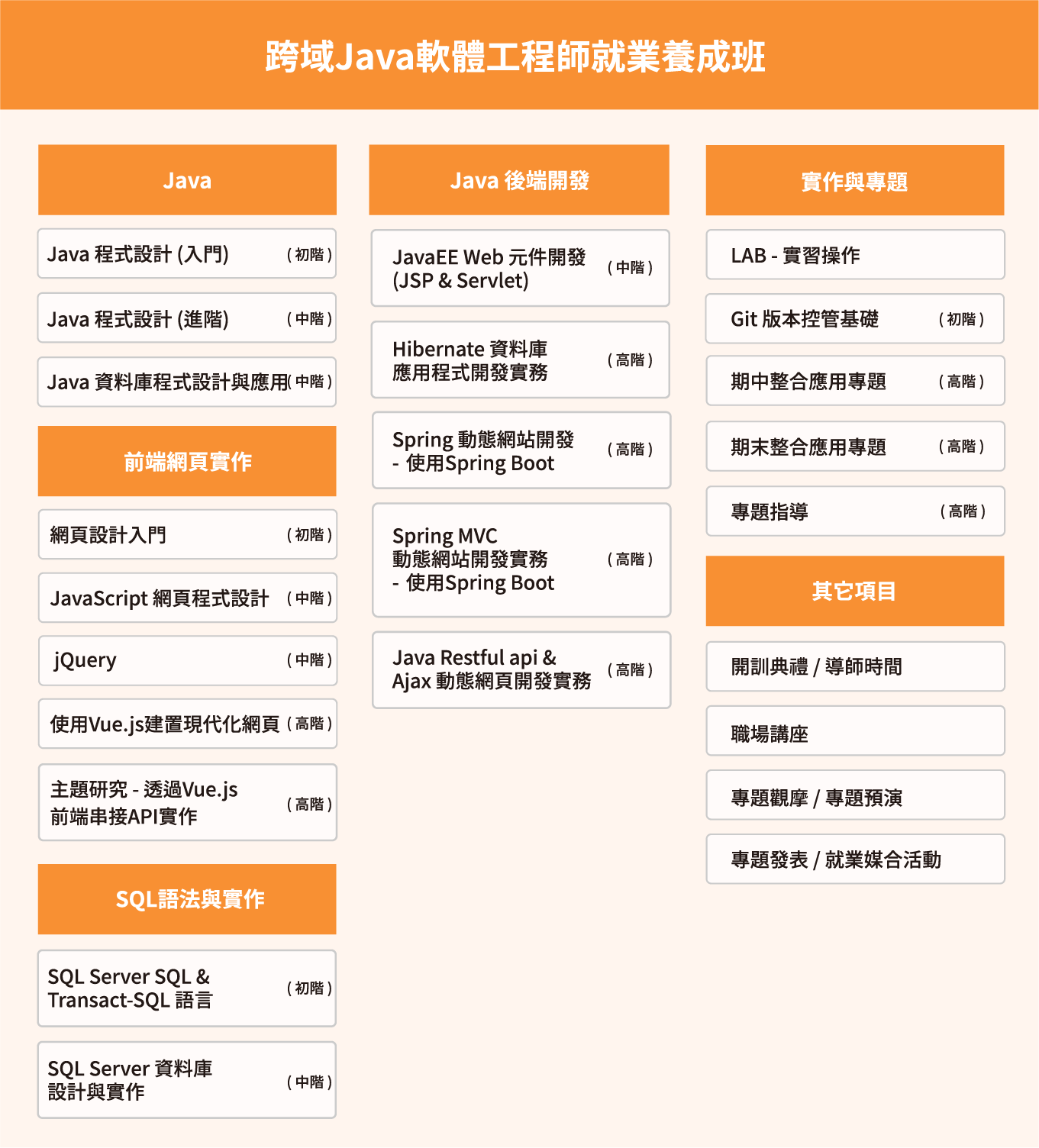跨域Java軟體工程師就業養成班課綱