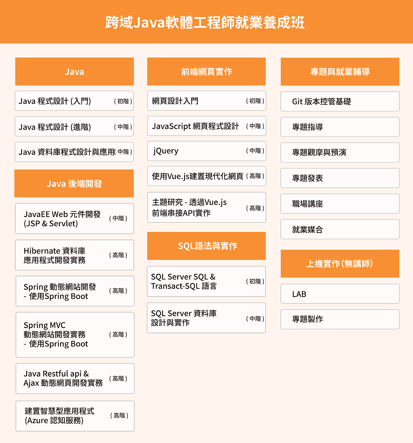 跨域Java軟體工程師就業養成班課綱