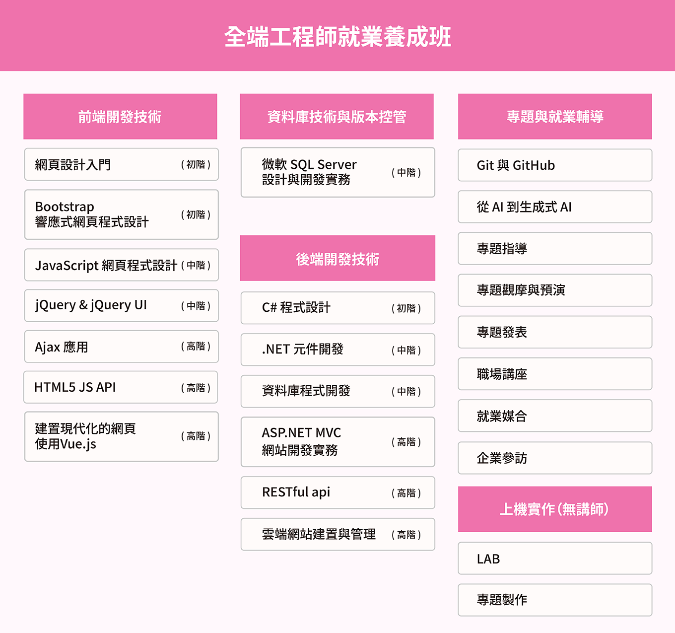 全端工程師就業養成班