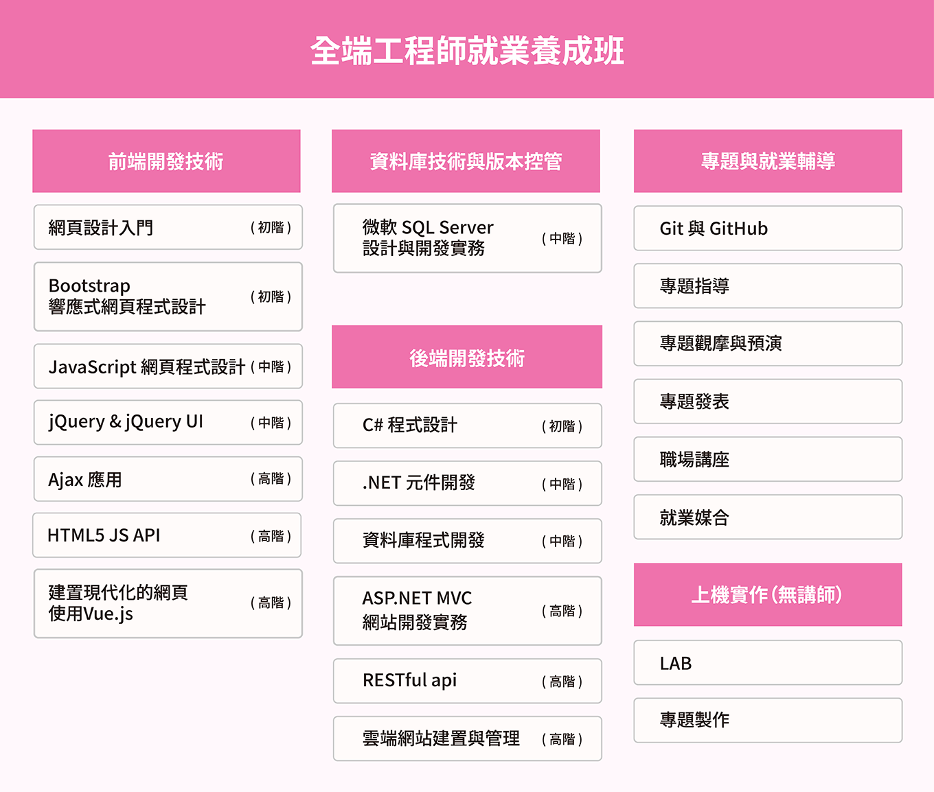 全端工程師就業養成班