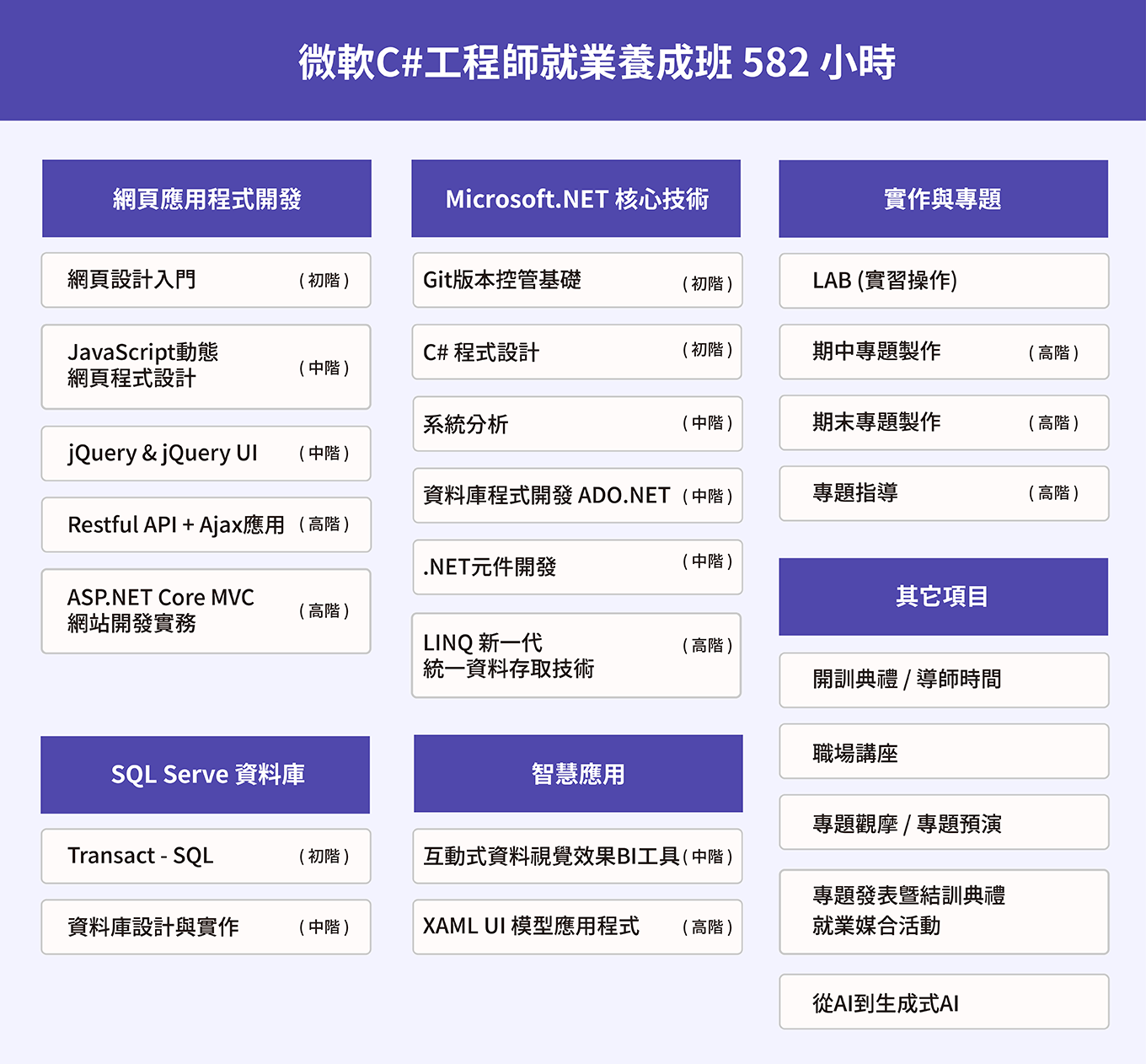 智慧應用微軟C#工程師就業養成班課綱