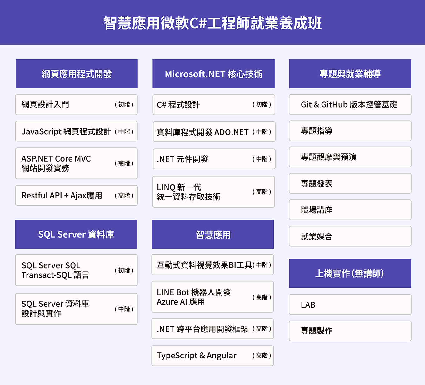 智慧應用微軟C#工程師就業養成班課綱