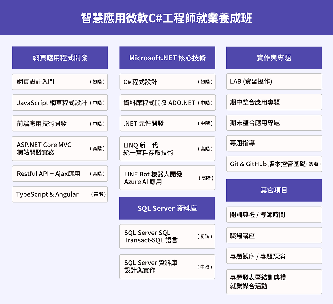 智慧應用微軟C#工程師就業養成班課綱