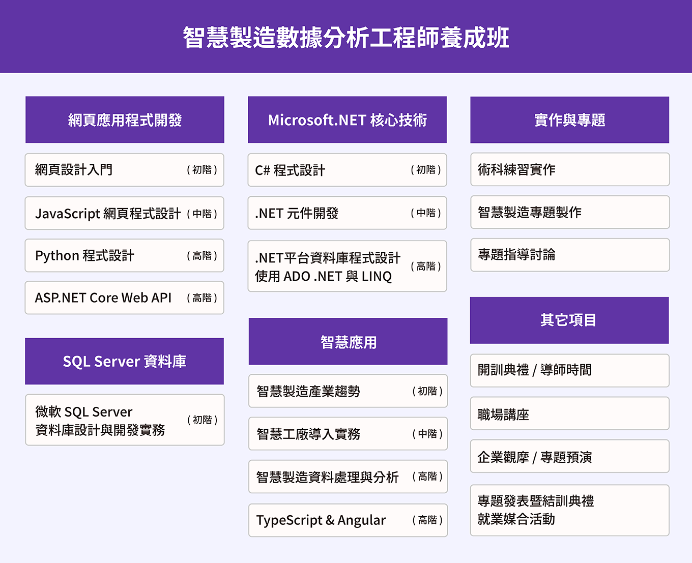 智慧製造軟體測試工程師養成班課綱
