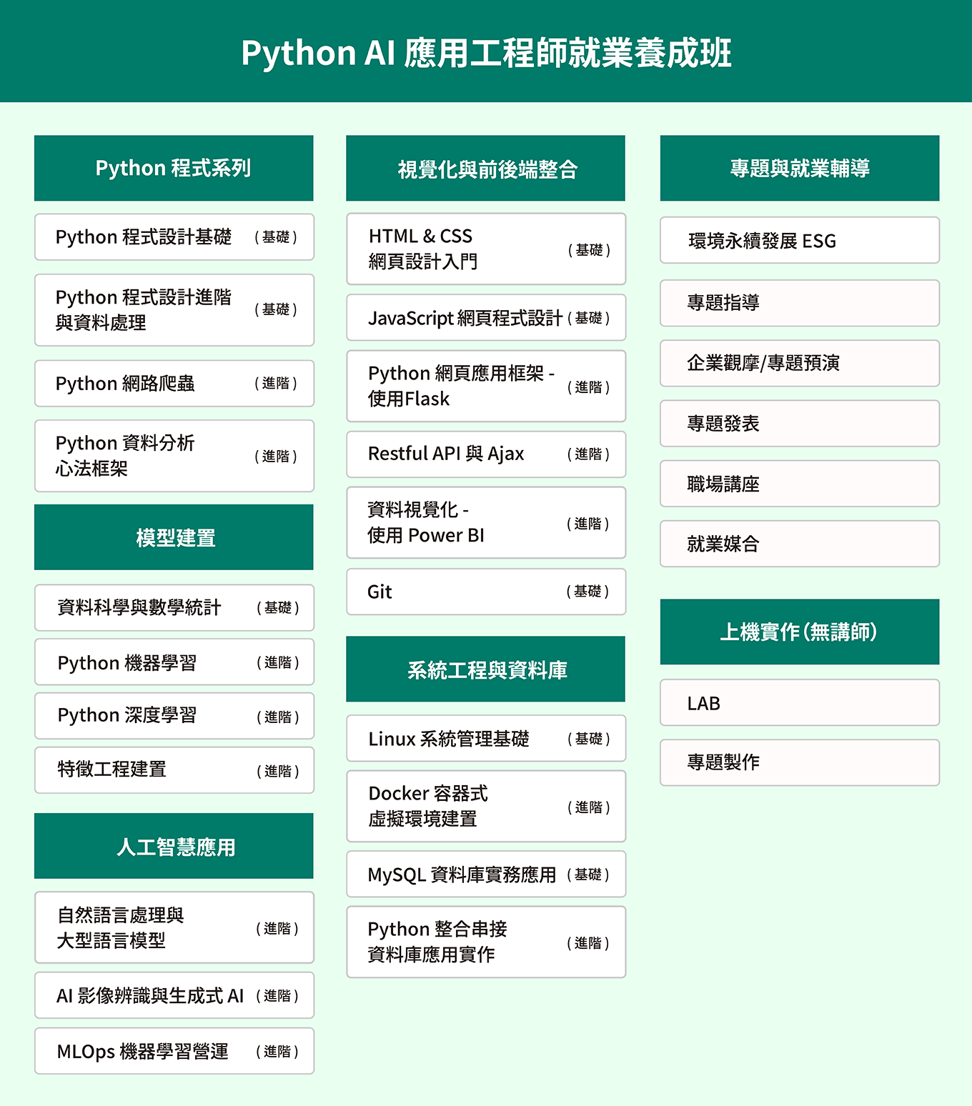 Big Data 巨量資料分析就業養成班課綱