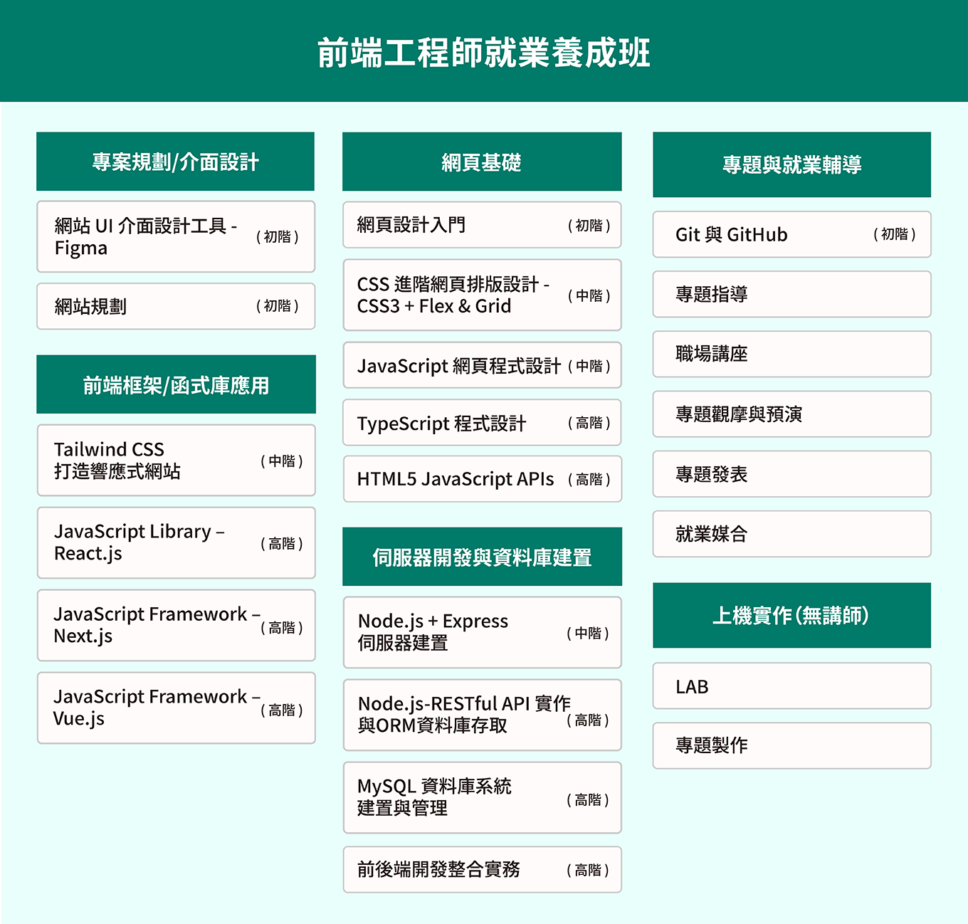 地區課綱
