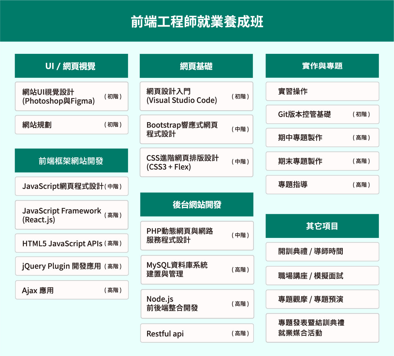 地區課綱