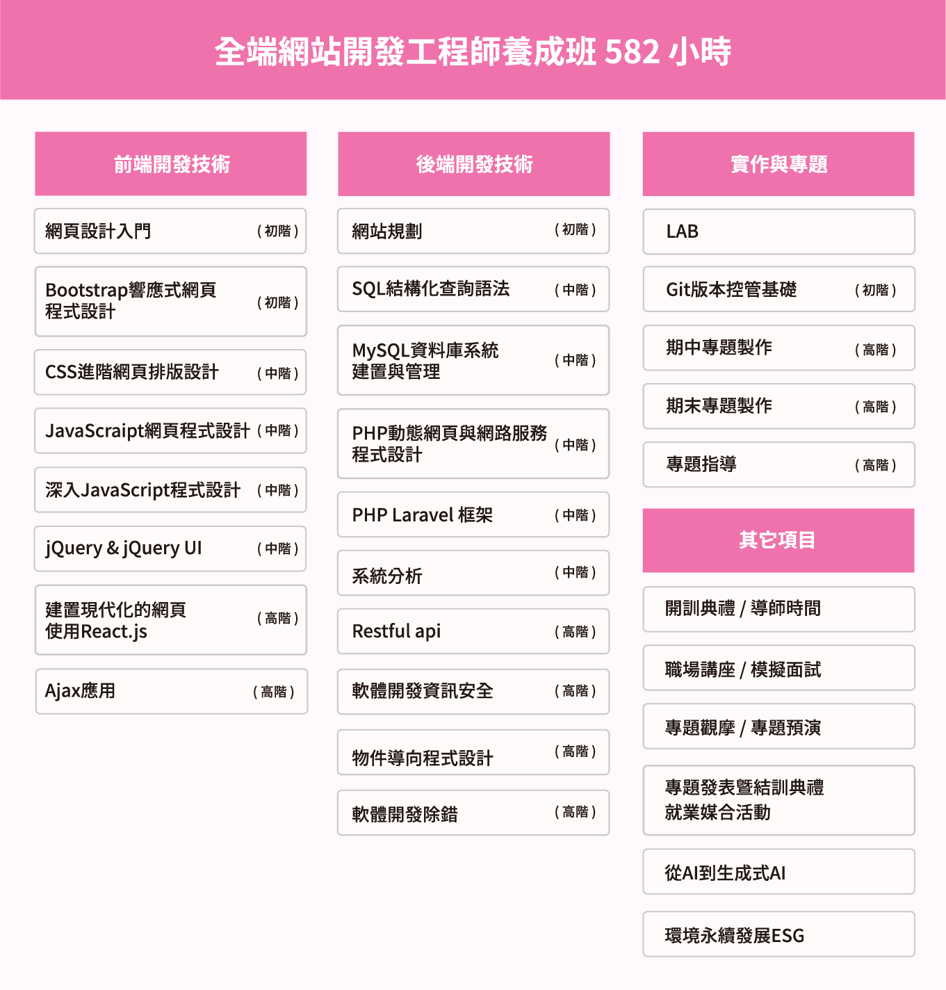 地區課綱