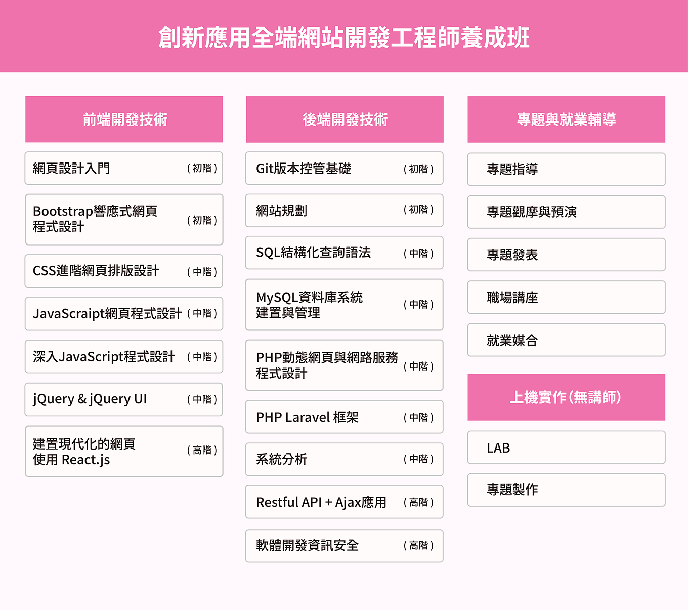 地區課綱
