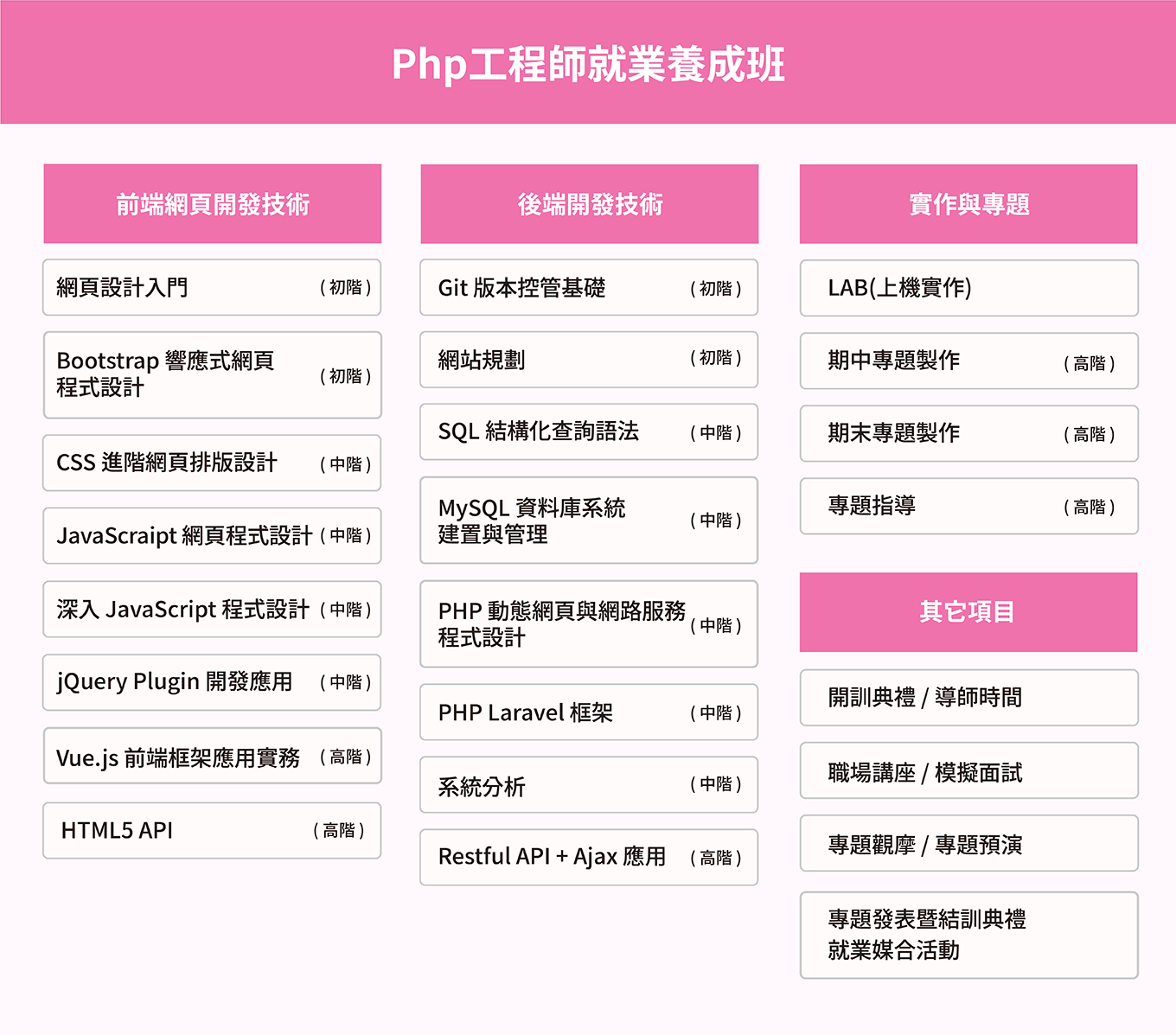 Php工程師就業養成班課綱
