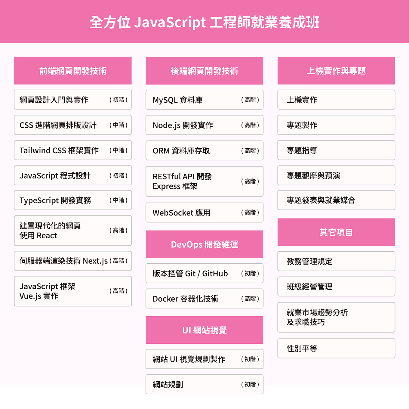 全方位JavaScript工程師就業養成班課綱