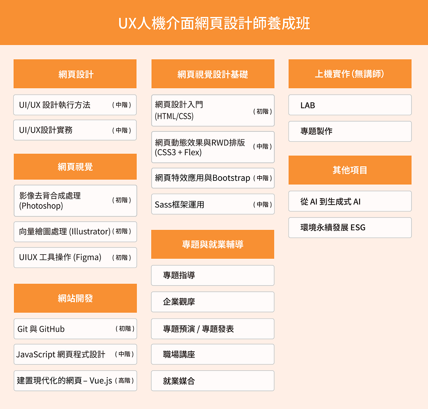 UX人機介面網頁設計師養成班課綱