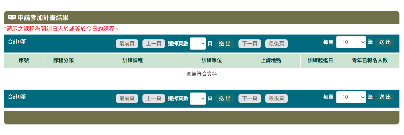台灣就業通課程查詢