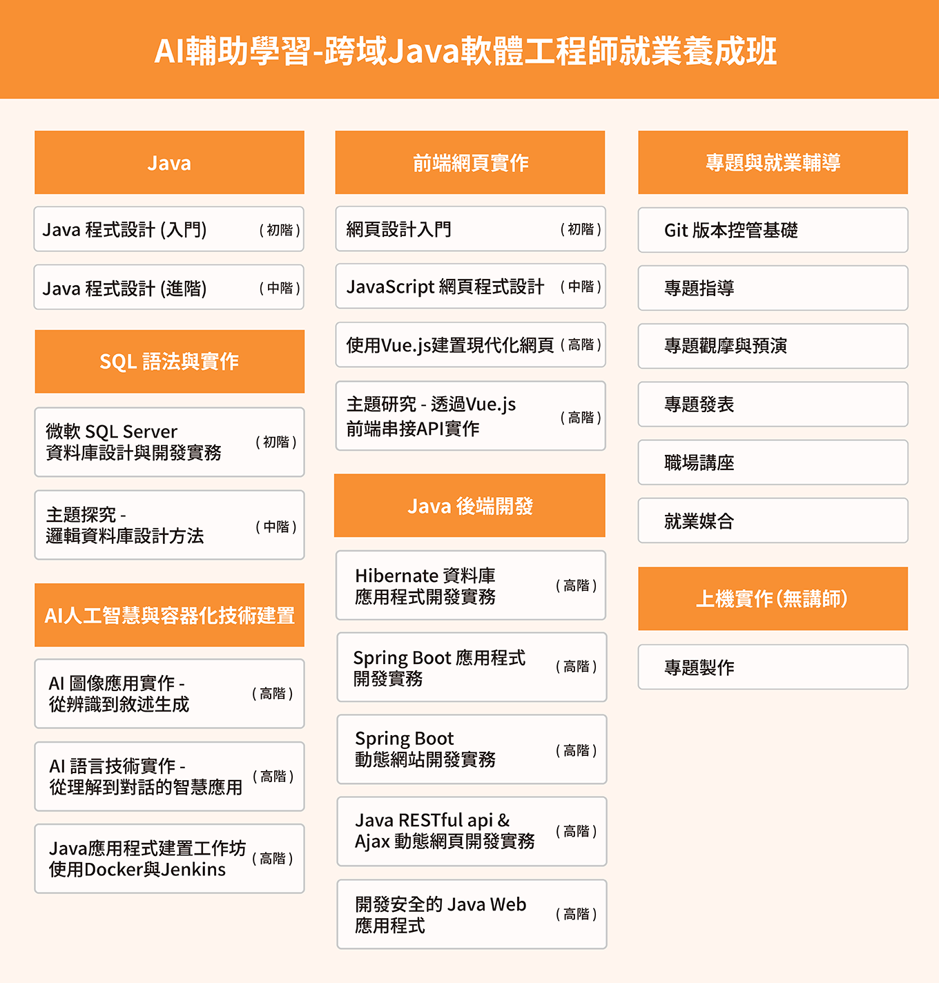 跨域Java軟體工程師就業養成班課綱