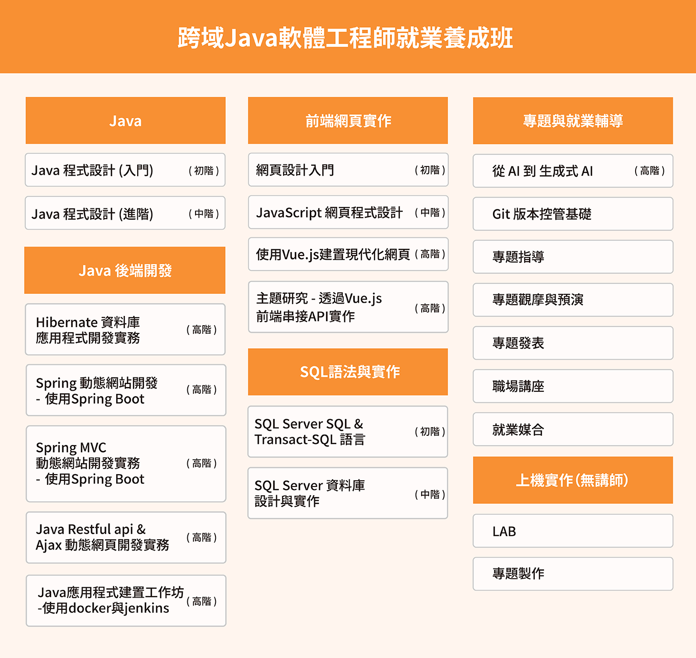 跨域Java軟體工程師就業養成班課綱